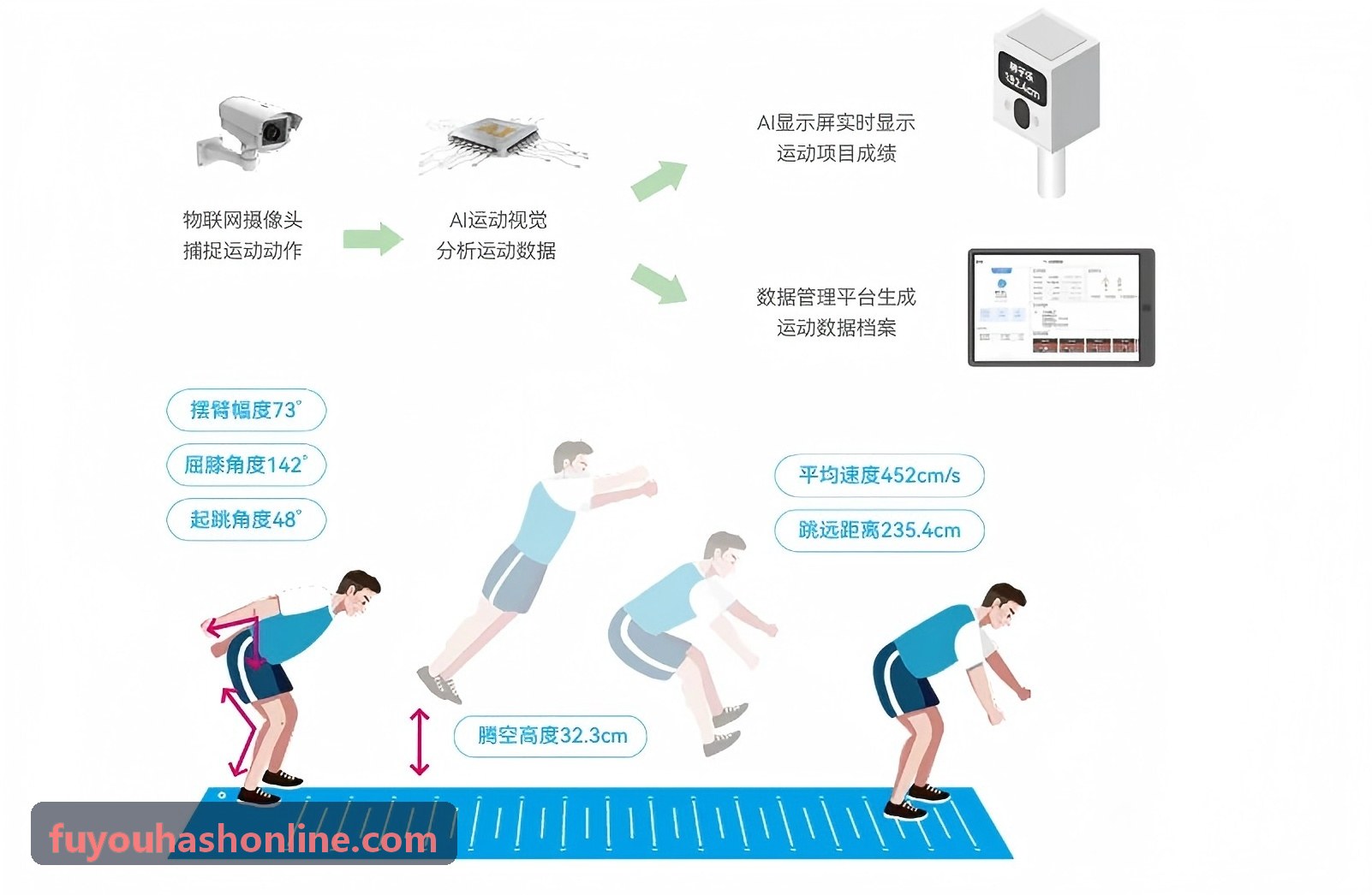 哈希之链上战斗状态仲裁机制